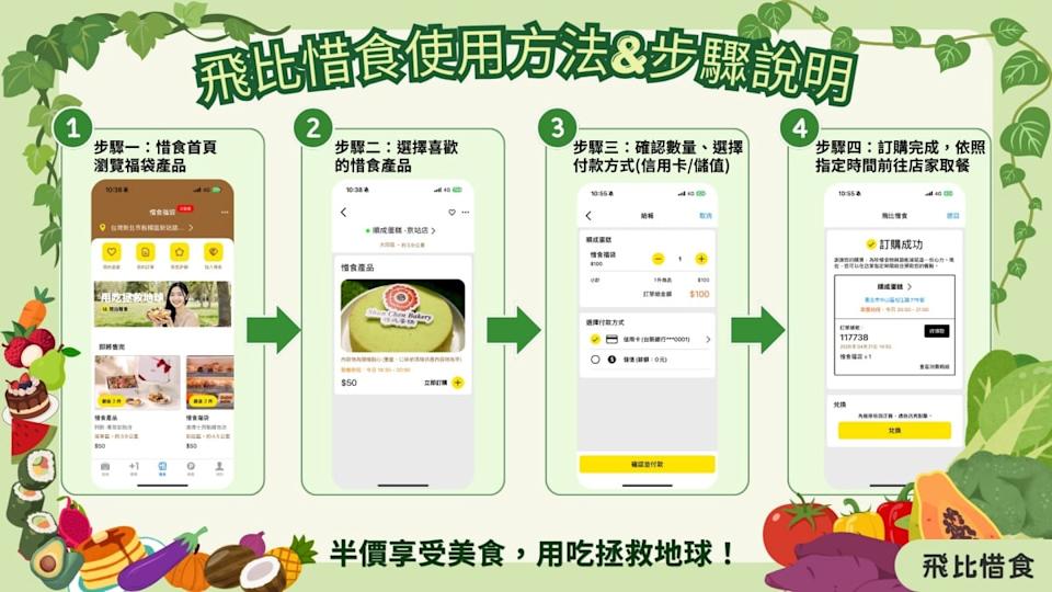 飛比惜食比在超商巡邏搶惜食折扣更高效、優惠
